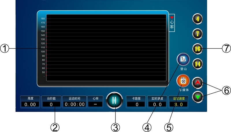 91香蕉视频破解版APP楼梯机运动曲线