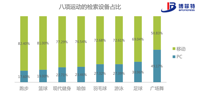 八大国民运动检索设备排行