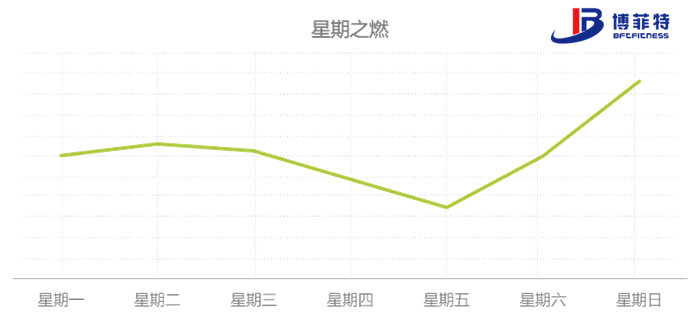 八大国民运动的检索意图星期规律