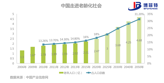 老年化社会-91香蕉视频破解版APP健身器材